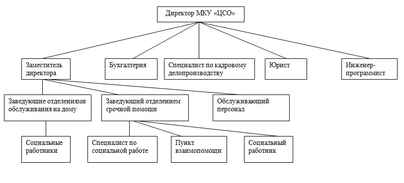 Структура кцсон схема